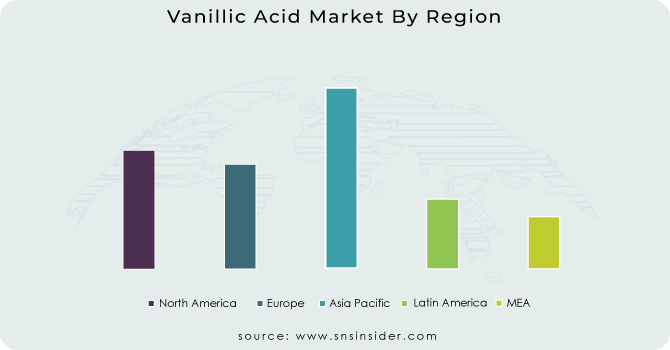 Vanillic Acid Market By Region