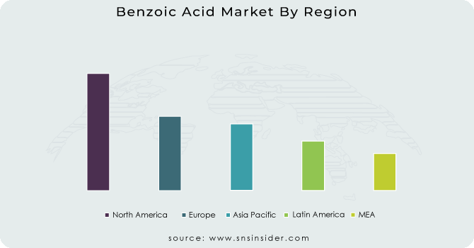 Benzoic Acid Market By Region