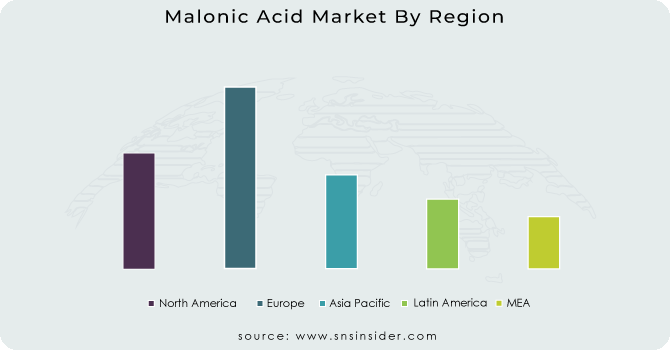 Malonic Acid Market By Region