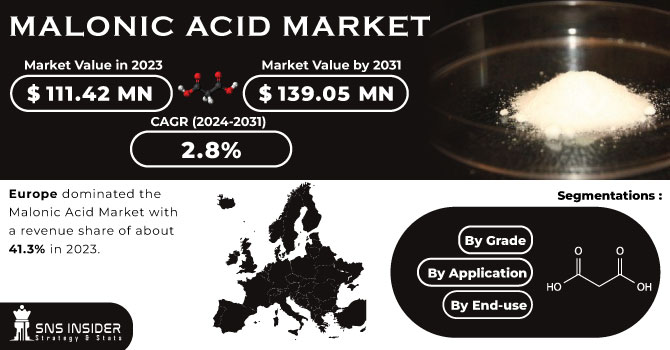 Malonic Acid Market Revenue Analysis