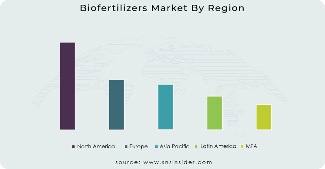 Biofertilizers Market By Region