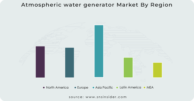 Atmospheric water generator Market By Region