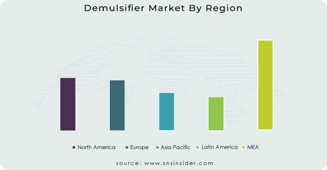 Demulsifier Market By Region