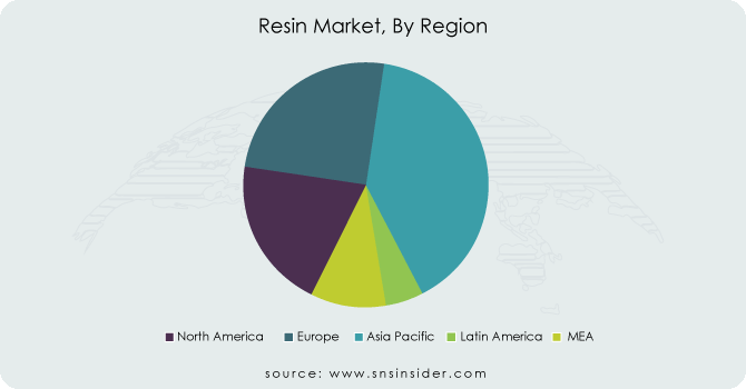 Resin-Market-By-Region