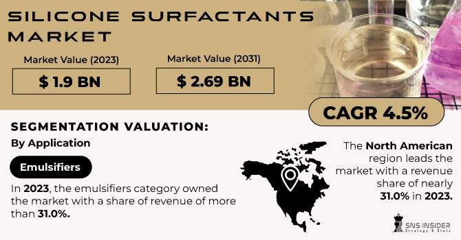 Silicone Surfactants Market Revenue Analysis