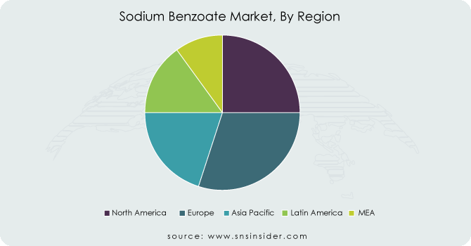Sodium-Benzoate-Market-By-Region