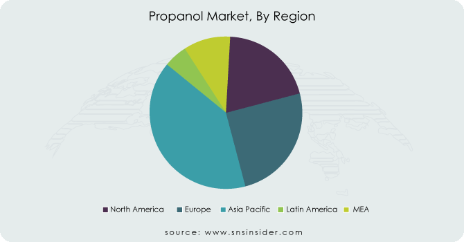 Propanol-Market-By-Region