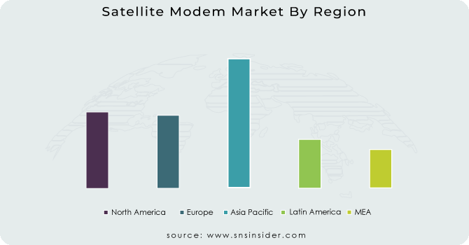 Satellite Modem Market By Region