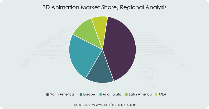 3D-Animation-Market-Share-Regional-Analysis