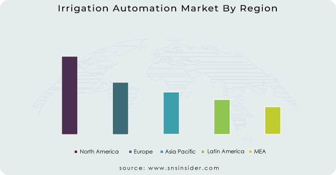 Irrigation Automation Market By Region