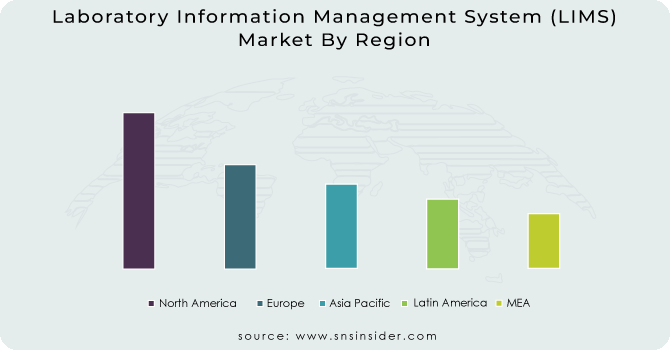 Laboratory-Information-Management-System-LIMS market Revenue Analysis