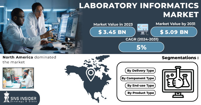 Laboratory Informatics Market Revenue Analysis