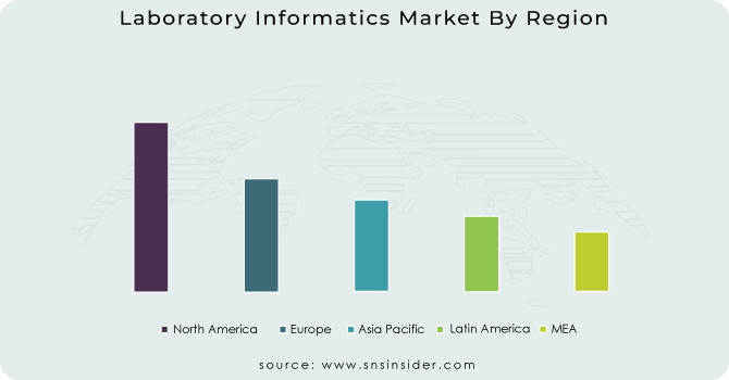Laboratory Informatics Market By Region