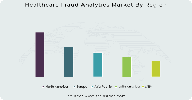 Healthcare-Fraud-Analytics-Market-By-Region