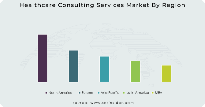 Healthcare Consulting Services Market By Region