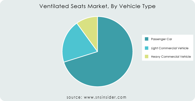 Ventilated Seats Market, By Vehicle Type