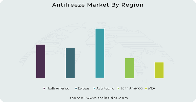 Antifreeze Market By Region
