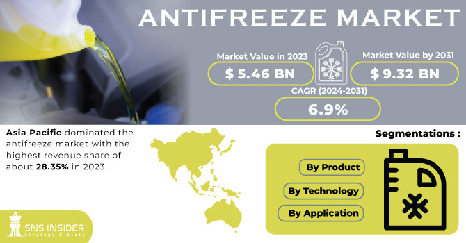 Antifreeze Market Revenue Analysis