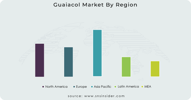 Guaiacol Market By Region