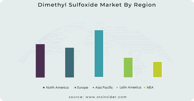 Dimethyl Sulfoxide Market By Region