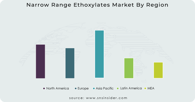 Narrow Range Ethoxylates Market By Region