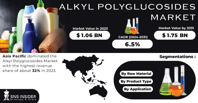 Alkyl Polyglucosides Market Revenue Analysis