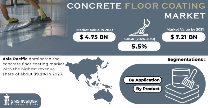 Concrete Floor Coating Market Revenue Analysis