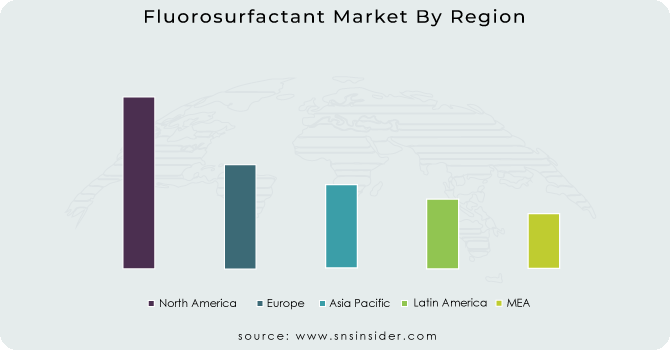 Fluorosurfactant Market By Region
