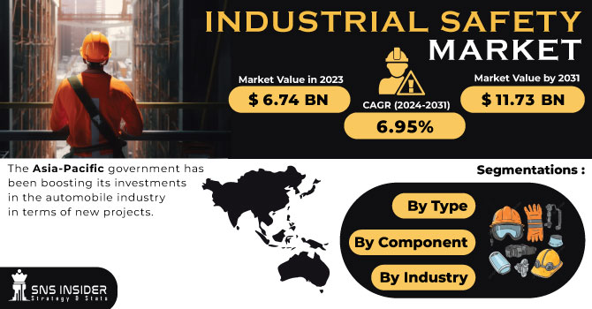 Industrial Safety Market Revenue Analysis