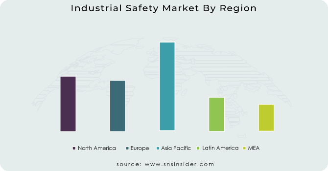 Industrial Safety Market By Region
