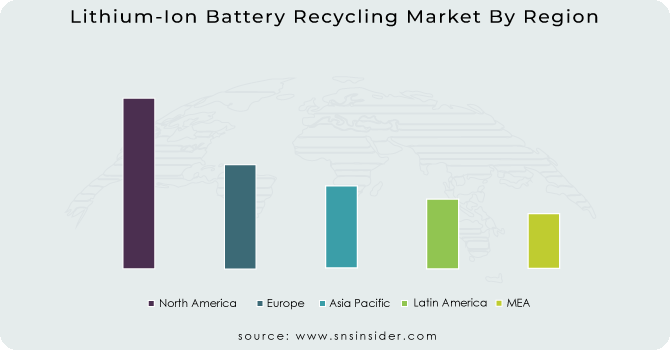 Lithium-Ion Battery Recycling Market By Region