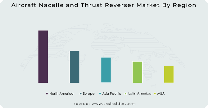 Aircraft-Nacelle-and-Thrust-Reverser-Market-By-Region