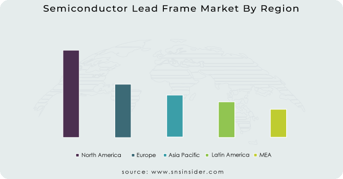 Semiconductor Lead Frame Market By Region