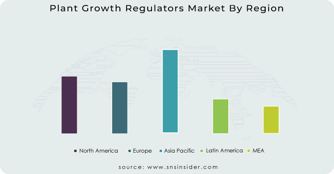 Plant Growth Regulators Market By Region