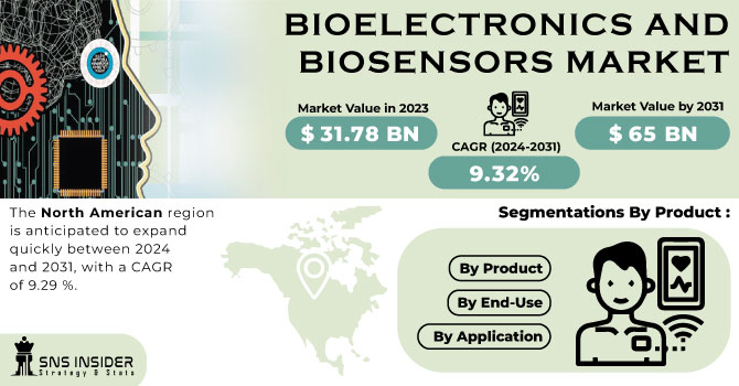Bioelectronics and Biosensors Market Revenue Analysis