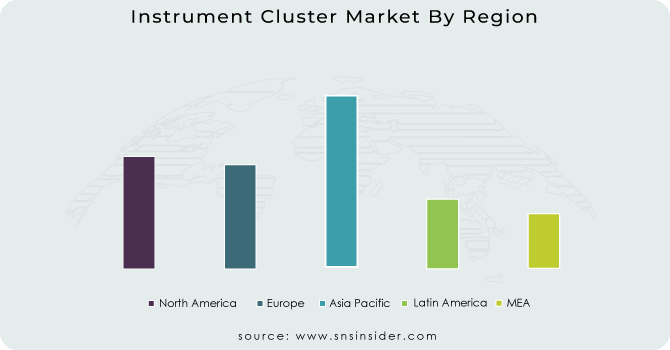 Instrument Cluster Market By Region