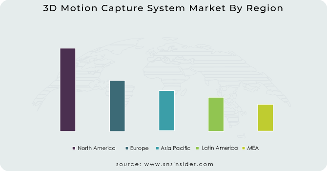3D-Motion-Capture-System-Market-By-Region