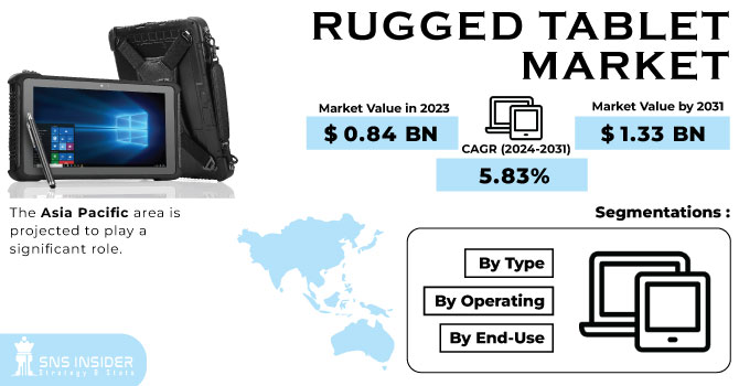 Rugged Tablet Market Revenue Analysis