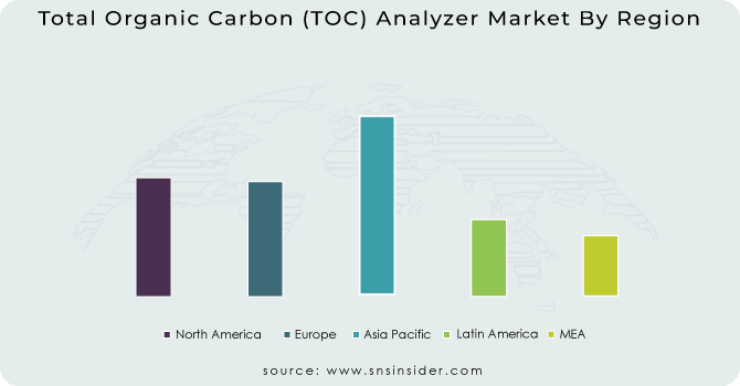 Total Organic Carbon (TOC) Analyzer Market By Region