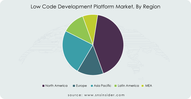 Low-Code-Development-Platform-Market-By-Region