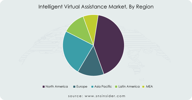Intelligent-Virtual-Assistance-Market-By-Region