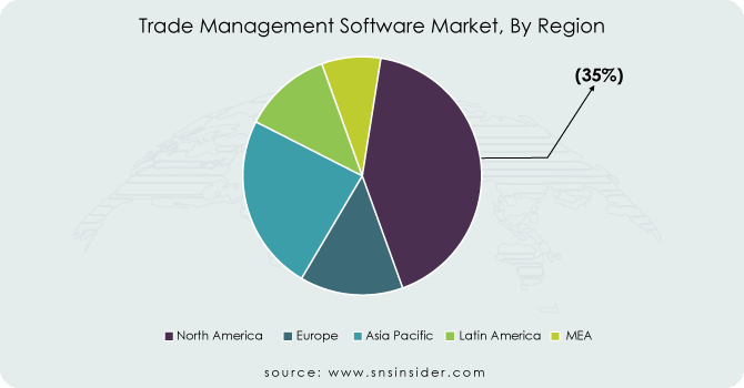 Trade-Management-Software-Market-By-Region
