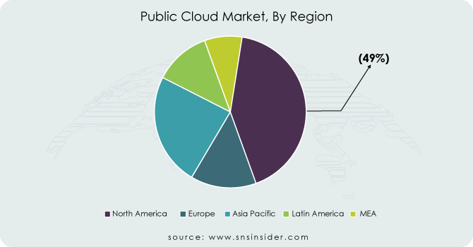 Public-Cloud-Market-By-Region