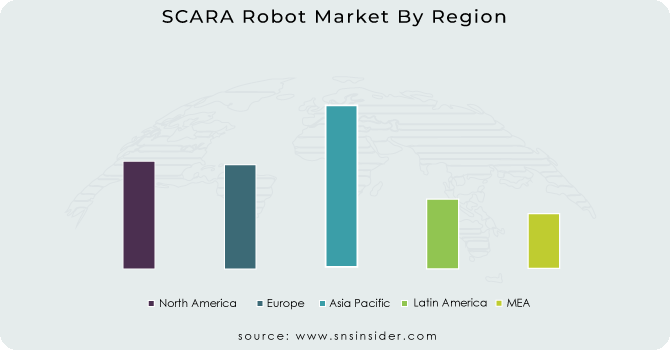 SCARA Robot Market By Region