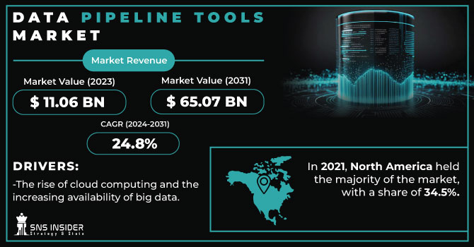 Data-Pipeline-Tools-Market Revenue Analysis