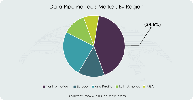 Data-Pipeline-Tools-Market-By-Region