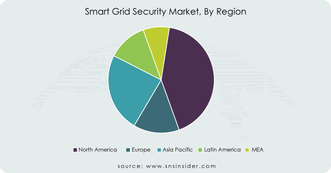 Smart-Grid-Security-Market-By-Region