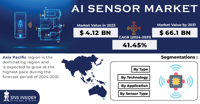 AI Sensor Market Revenue Analysis