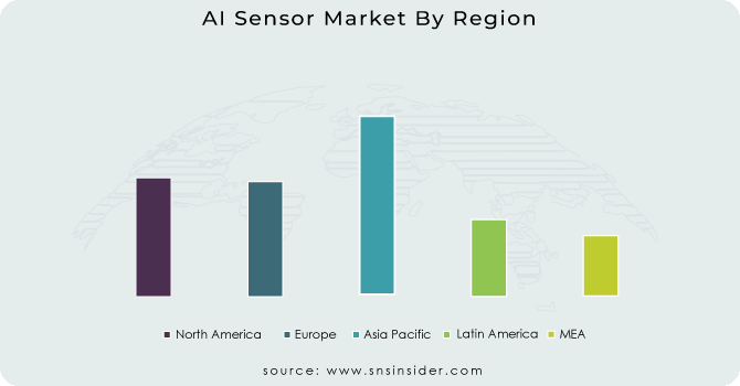 AI Sensor Market By Region