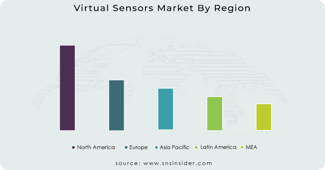 Virtual Sensors Market By Region